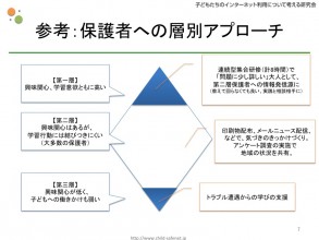 20140704秋田推進委員会こ_説明20分_配布資料FIX_スライト_7