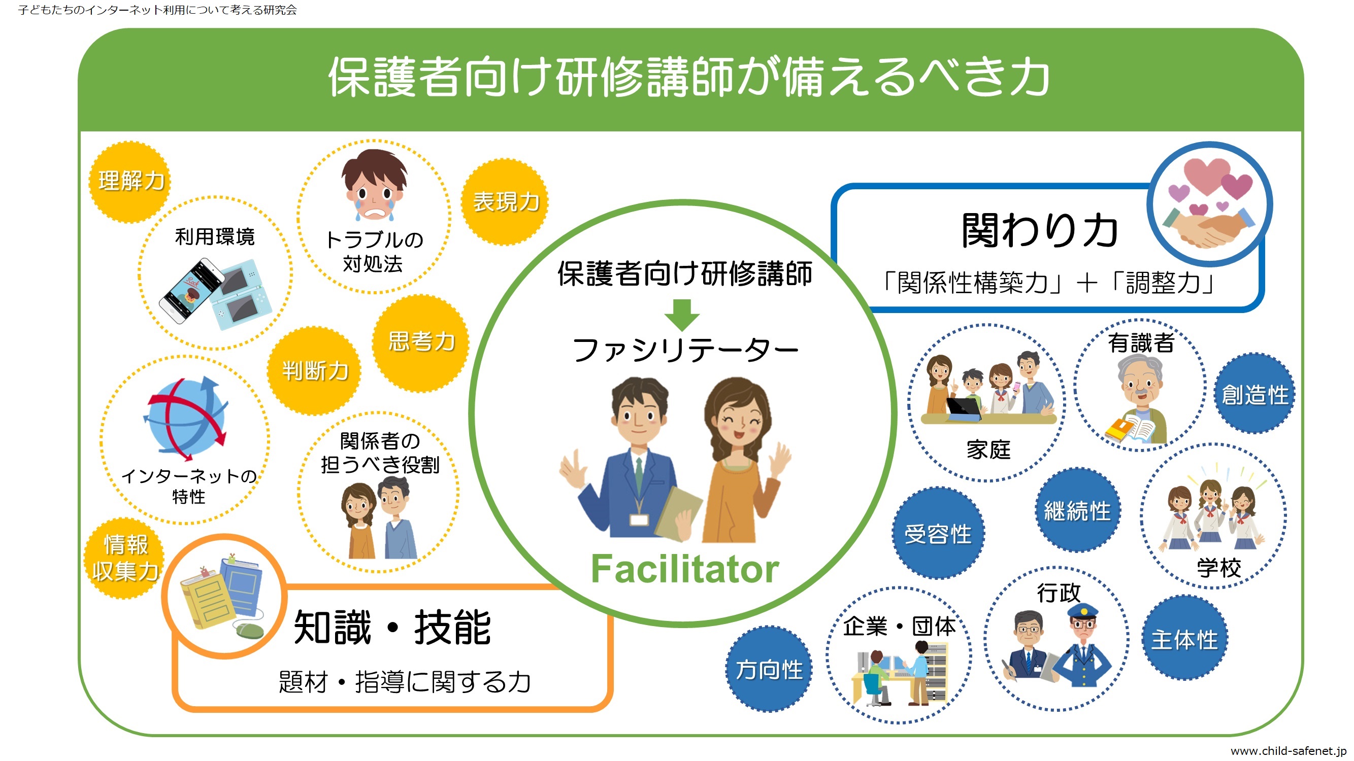 保護者向け研修講師が備えるべき力