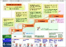 小中学生のお子さんを持つ保護者のためのインターネットセーフティガイド