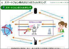 資料：保護者のためのインターネットセーフティガイド