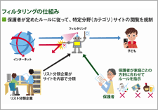 中高生のお子さんを持つ保護者のためのインターネットセーフティガイド